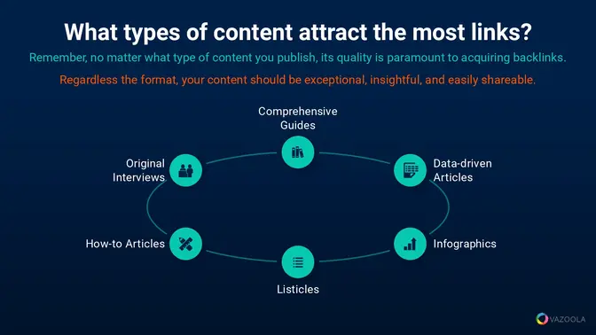 content types that attract backlinks