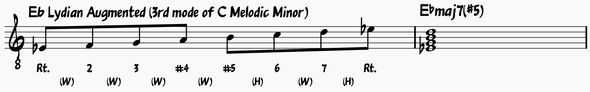 Eb Lydian Augmented; 3rd Mode of C Melodic Minor