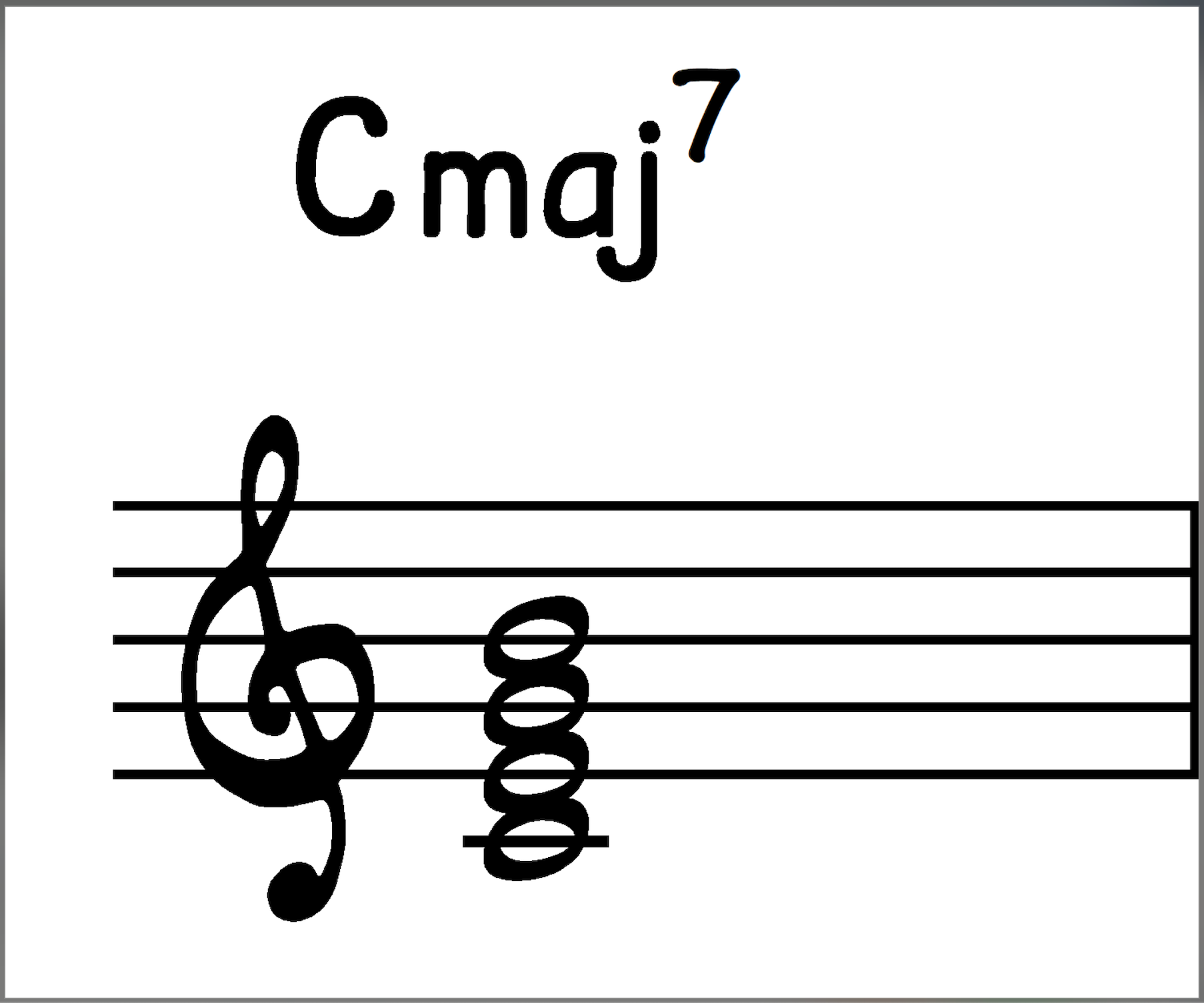 Cmaj7 chord in close root position.
