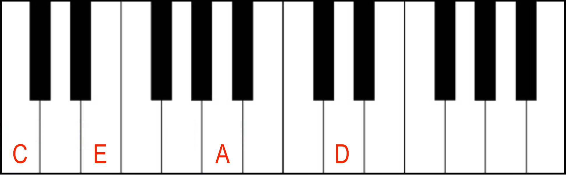 C 6-9 Major 6/9 Jazz Piano Chord