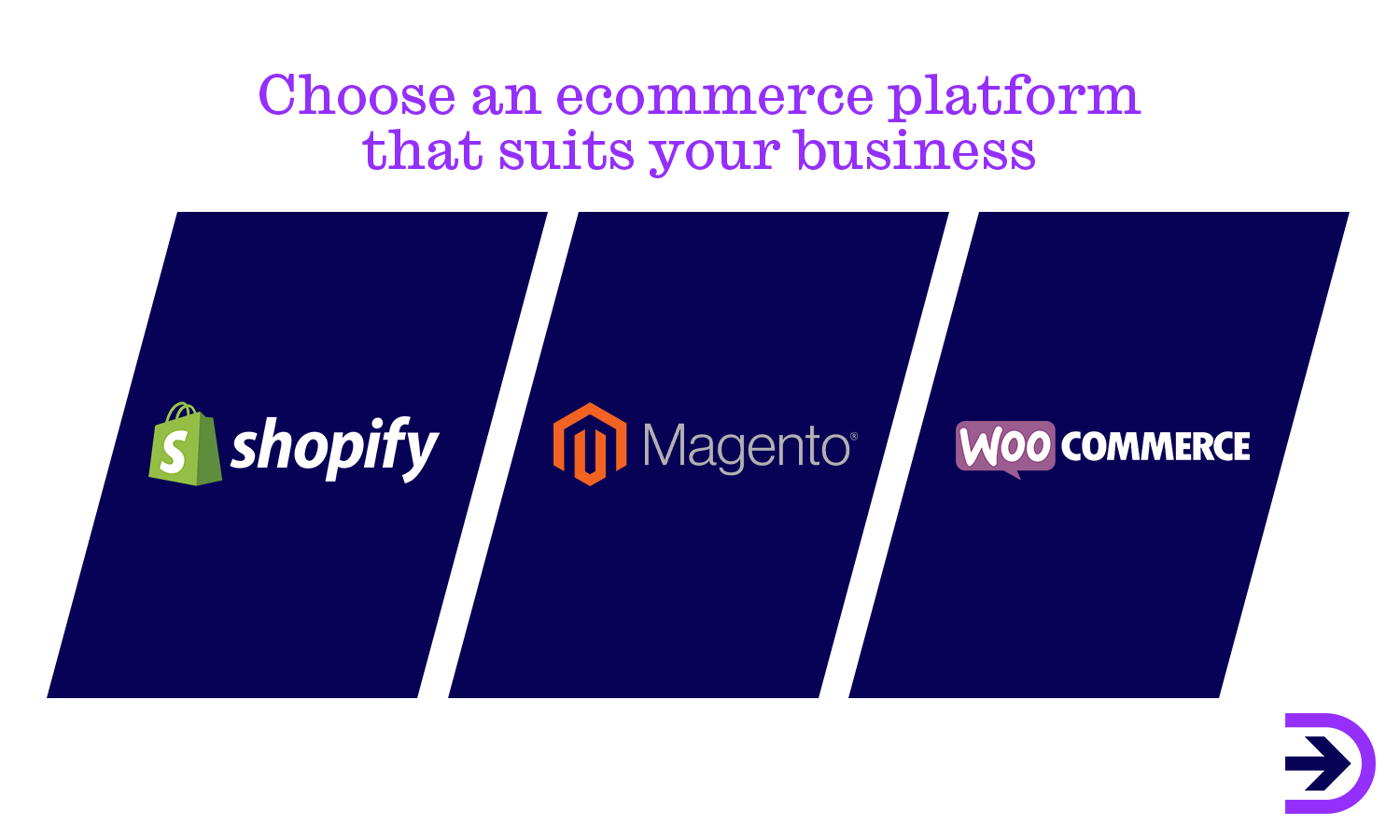 Shopify, Magento and WooCommerce are major ecommerce platforms that can form the backbone of your online business.