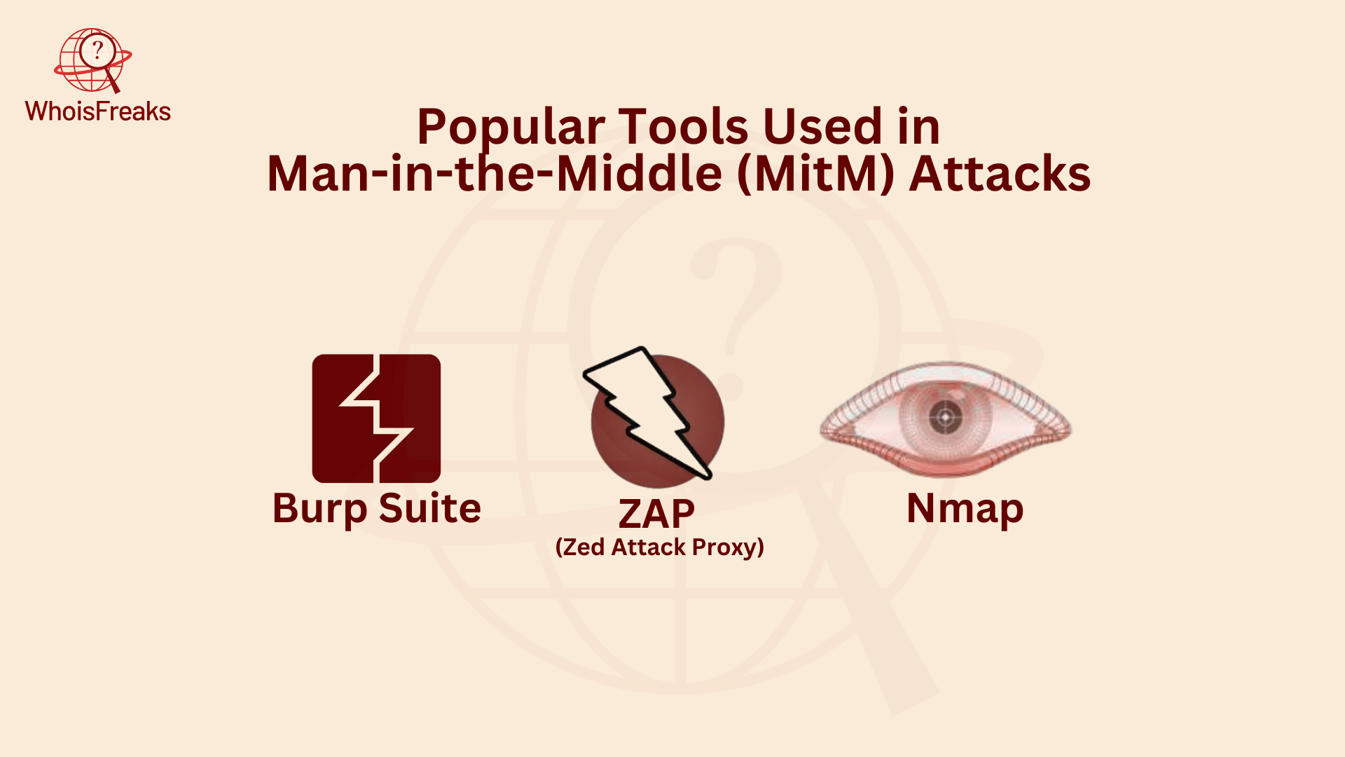 Popular Tools Used in Man-in-the-Middle Attacks