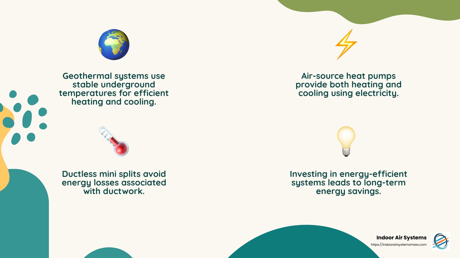 Ductless Mini Split Benefits - energy efficient hvac systems infographic