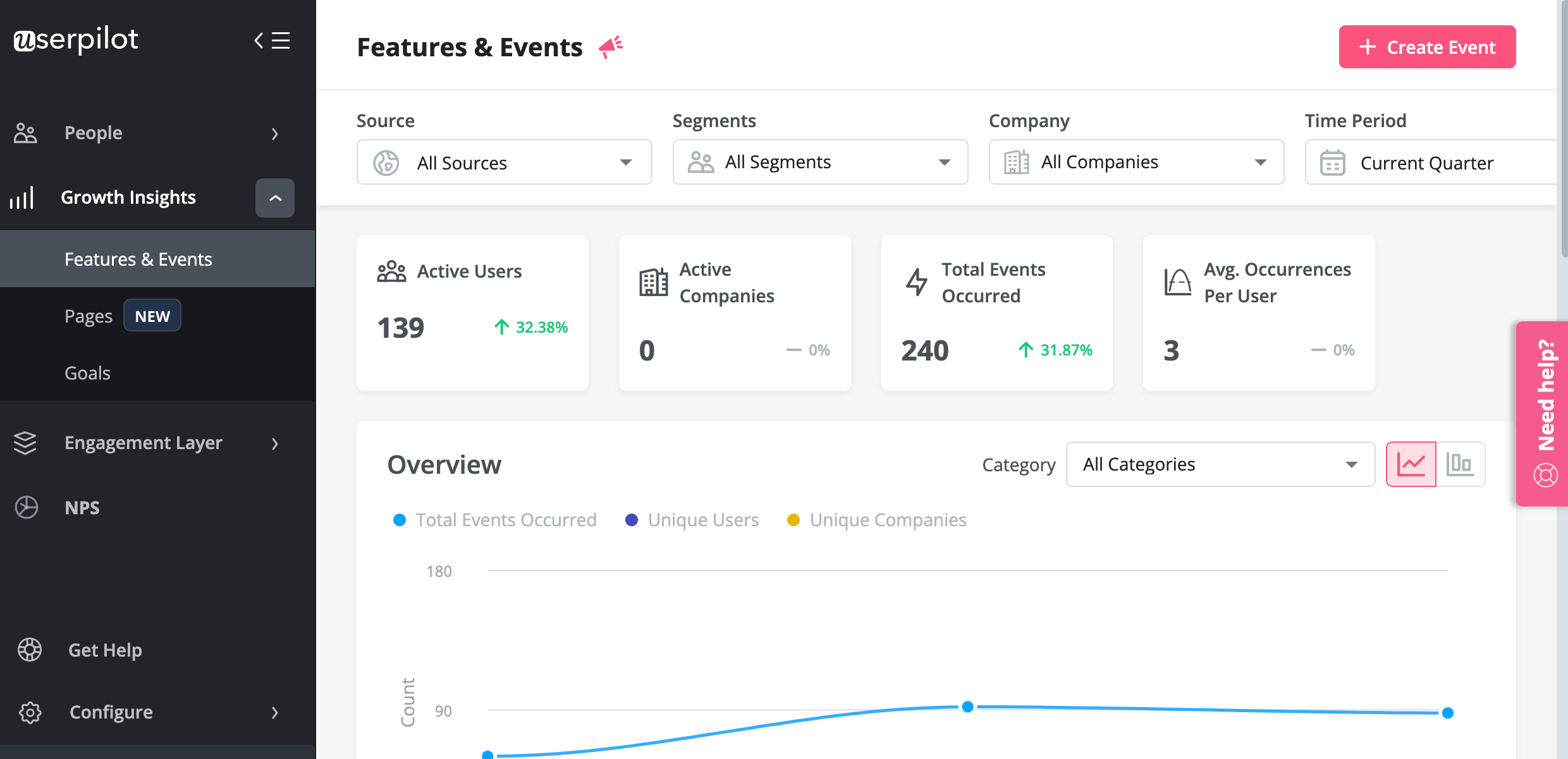 userpilot è lo strumento alternativo di pendo vs walkme