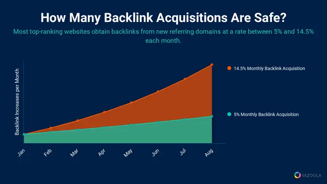 how many backlinks are safe