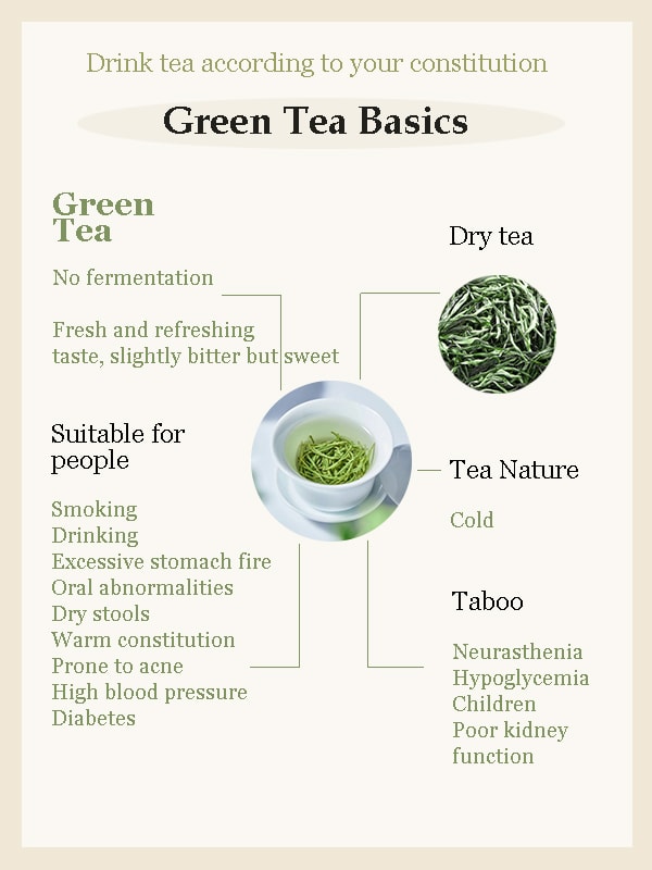 Green tea basics