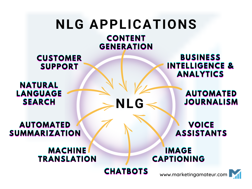 NLG Applications
