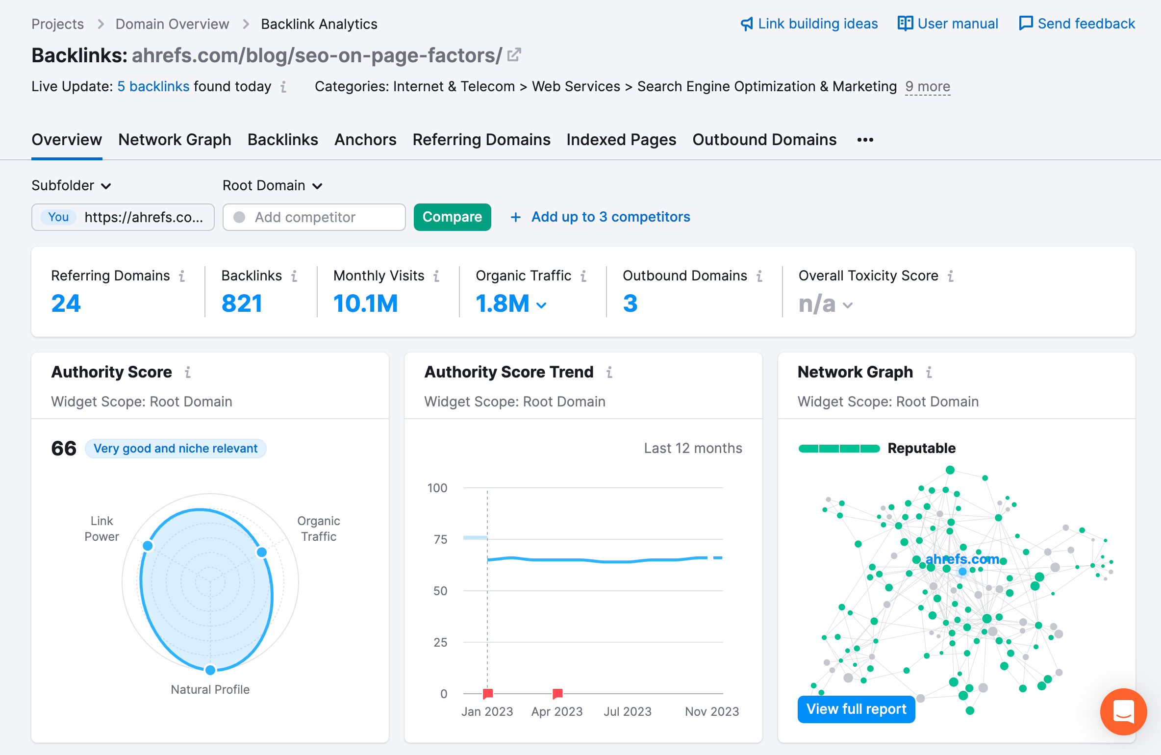 Semrush backlinks overview