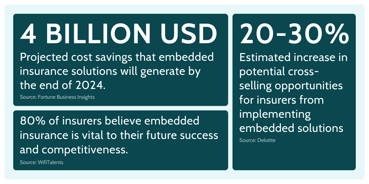 embedded insurance value and statistics