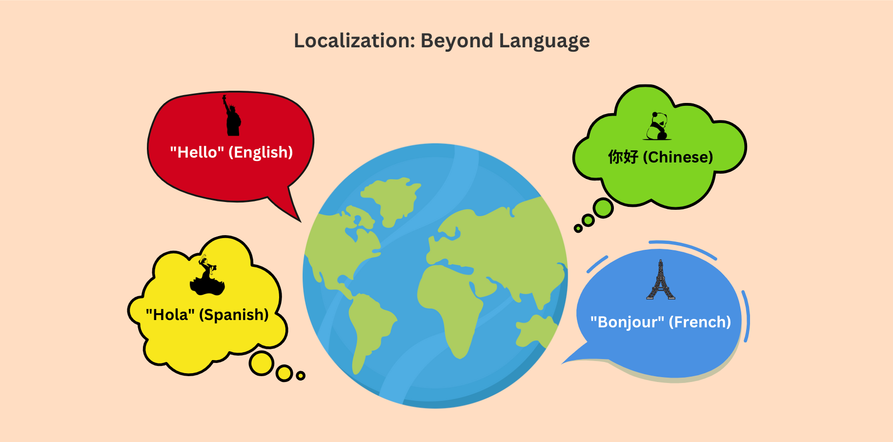 Connecting with Global Audiences in Every Language and Culture - Localization Strategy