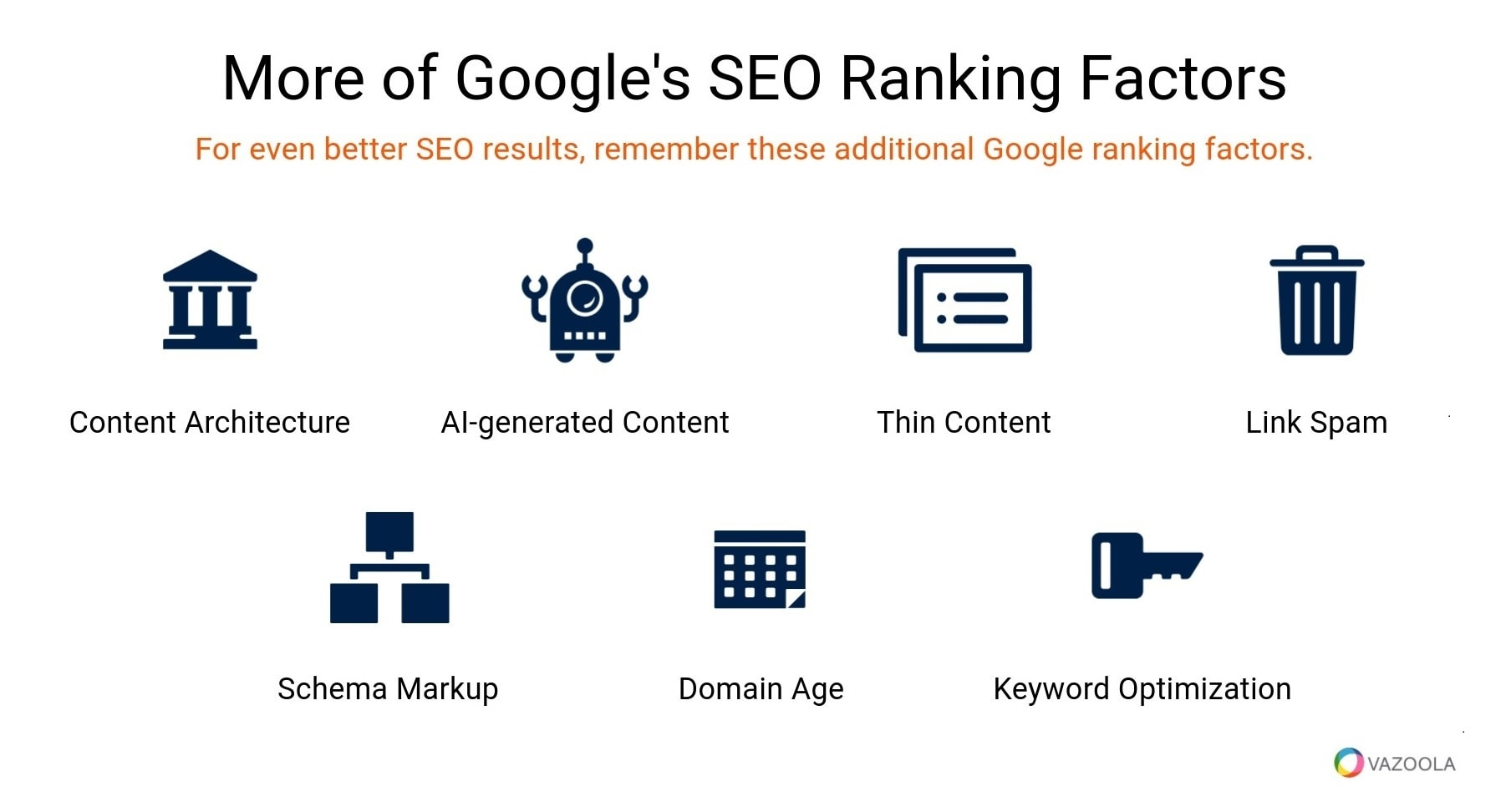 More of Googles SEO ranking factors