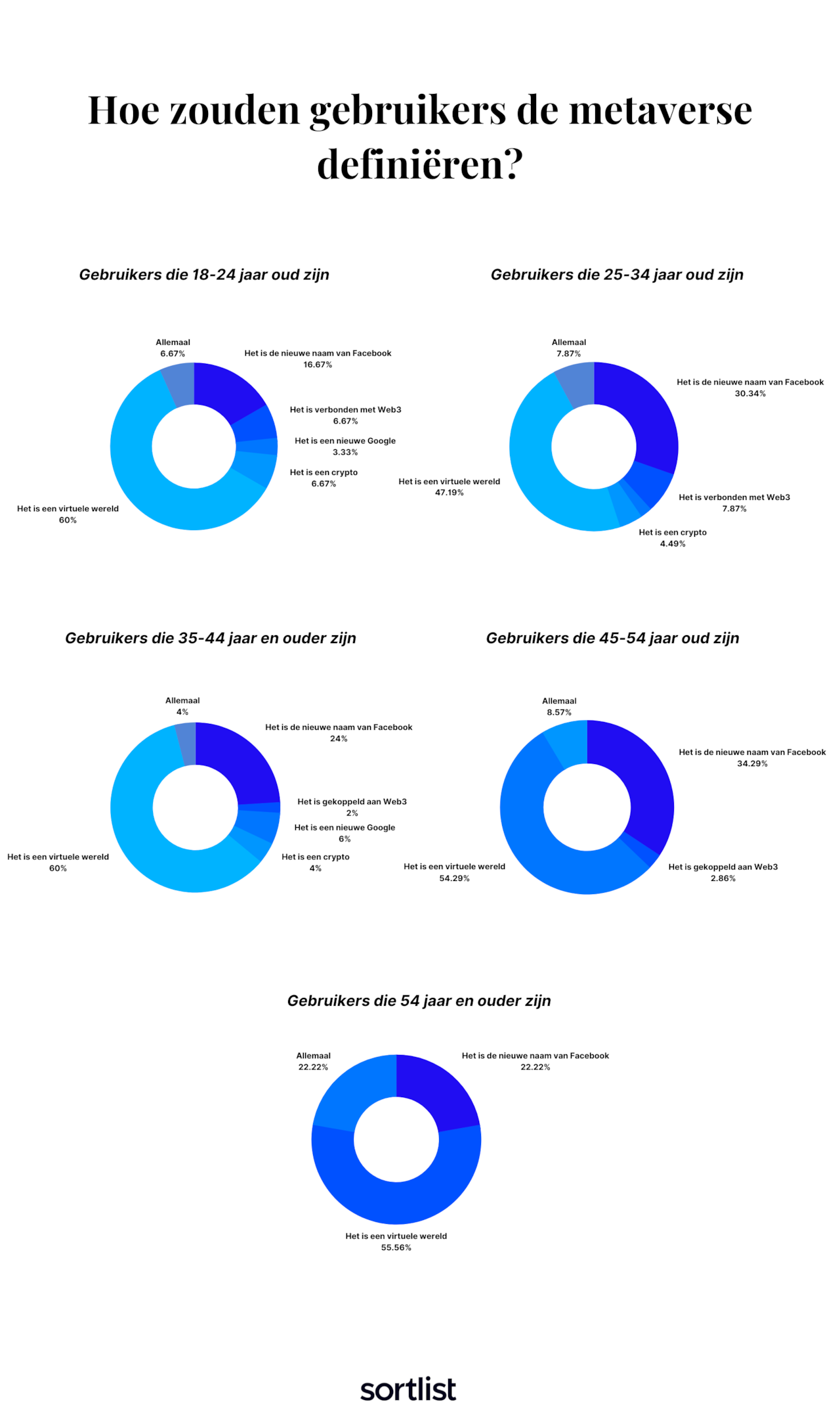 Metaverse een virtueel universum
