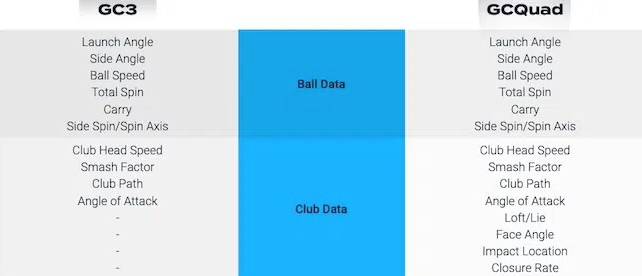 Chart displaying club data and ball data of both the GC3 and GCQuad Launch monitors