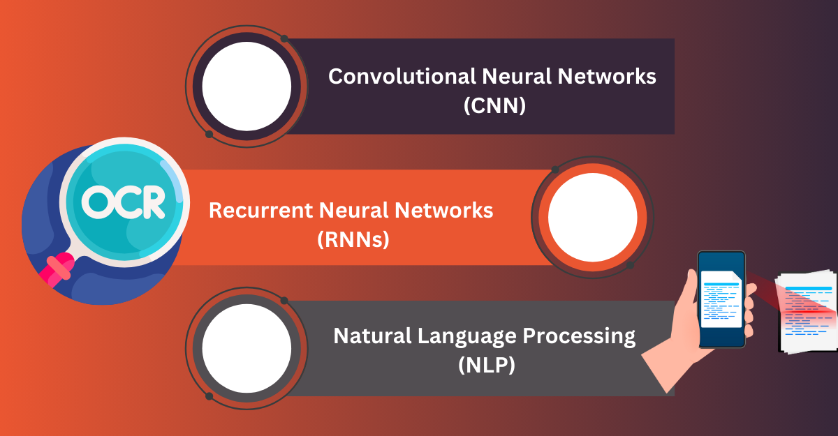 Examples of algorithms that expand OCR's capabilities to extract text present in multiple images