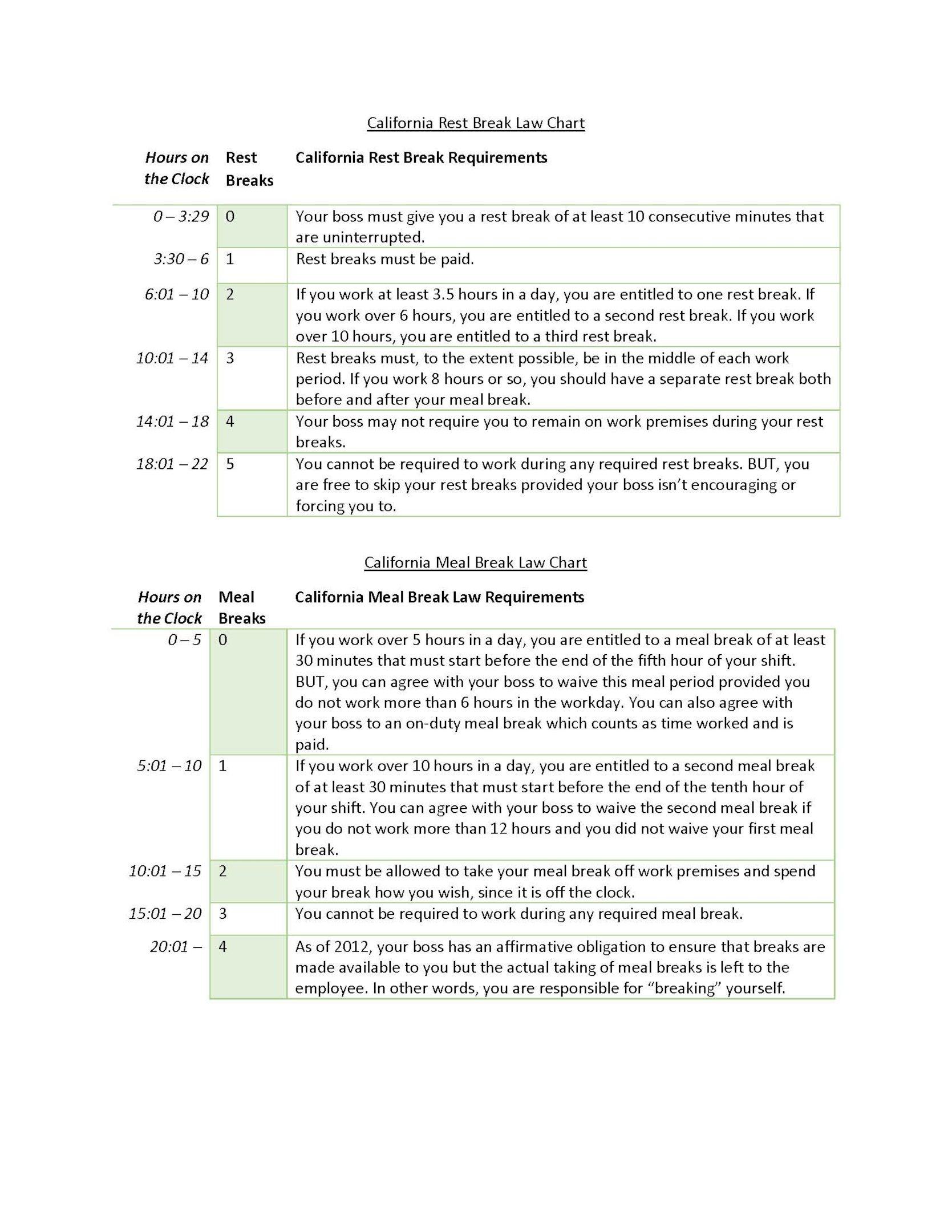 california-meal-and-rest-break-laws-drew-lewis-pc-employment