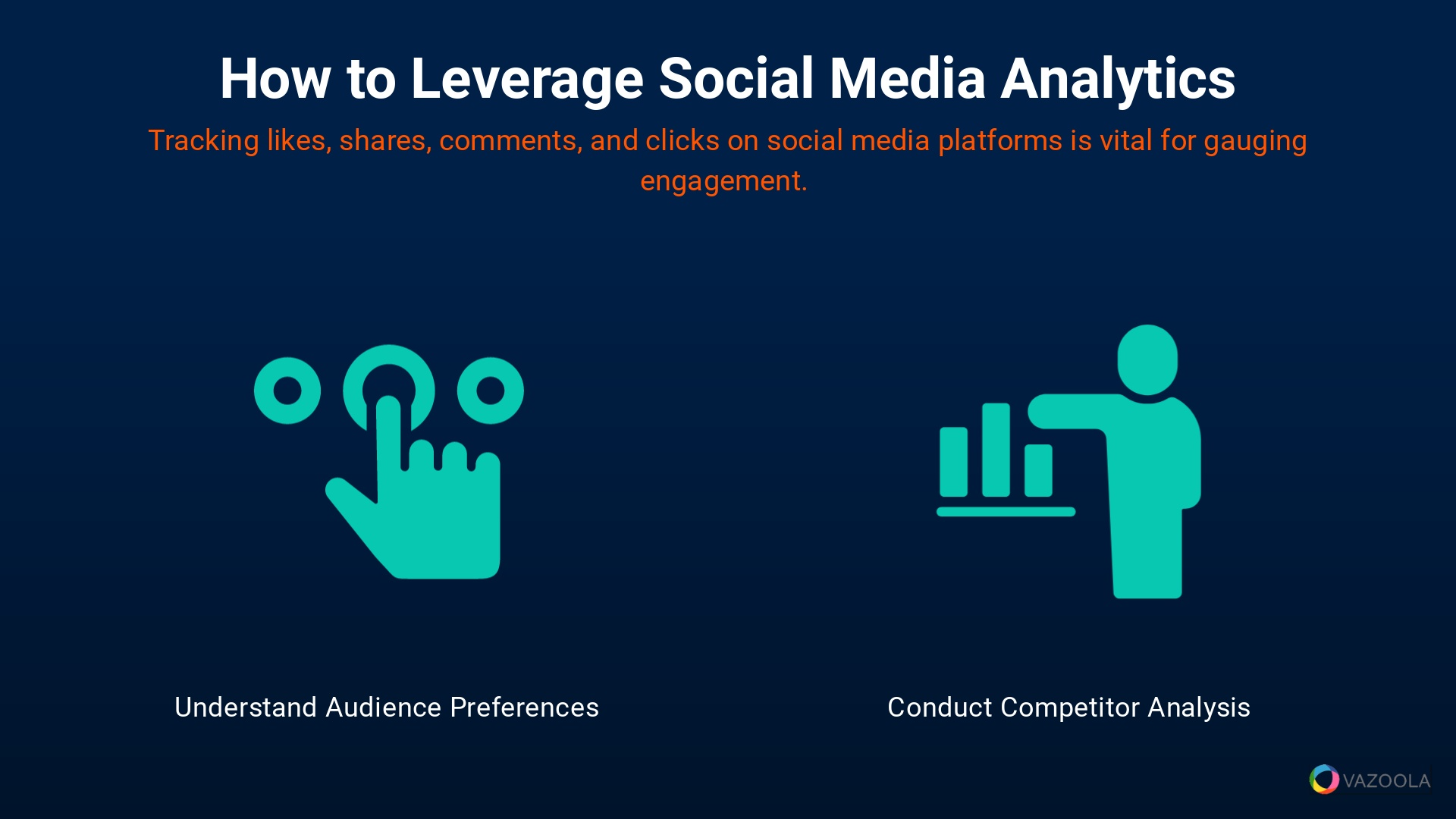 Leveraging Social Media Analytics