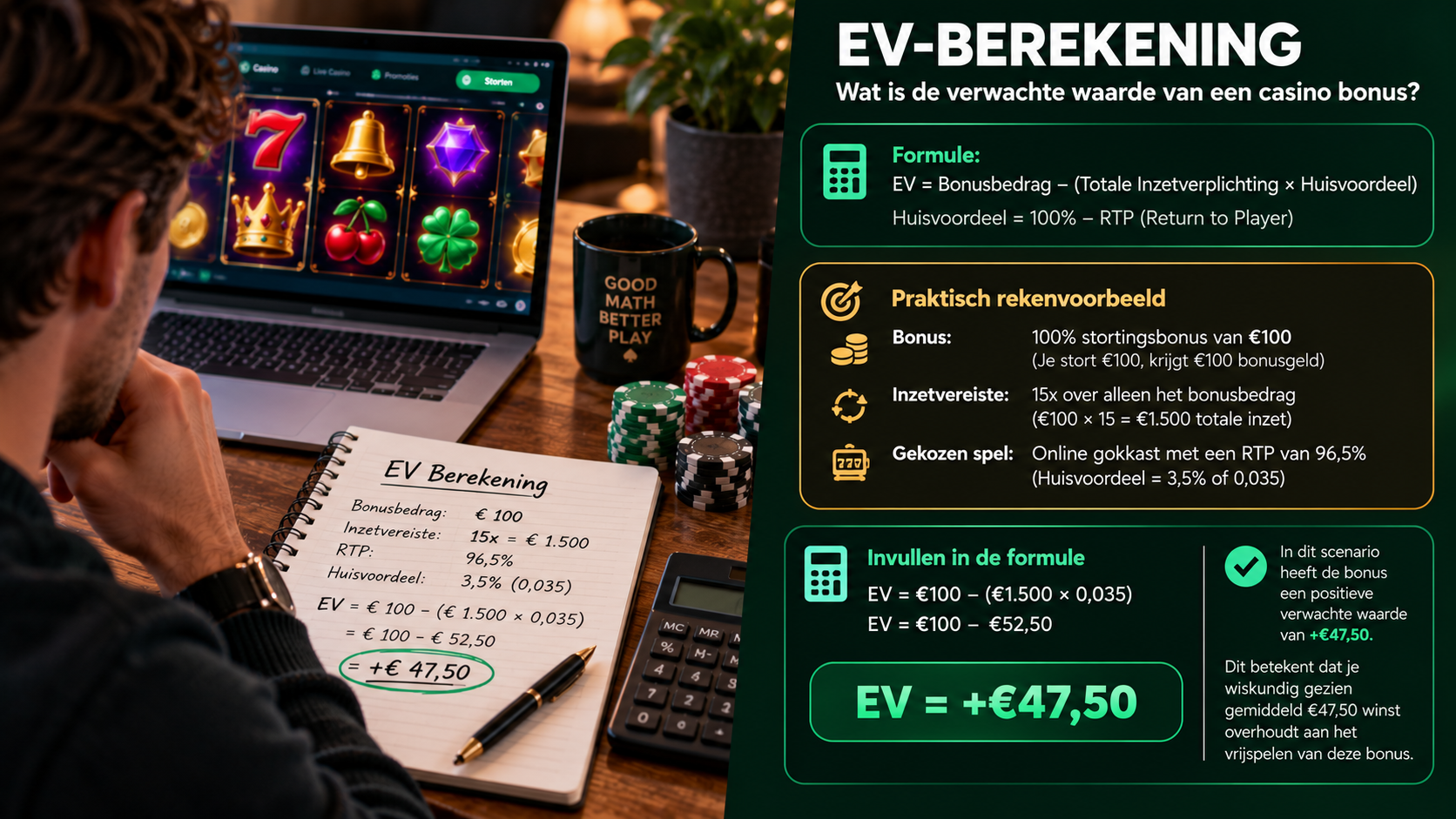 EV-berekening van een casino bonus met RTP, huisvoordeel en verwachte waarde.