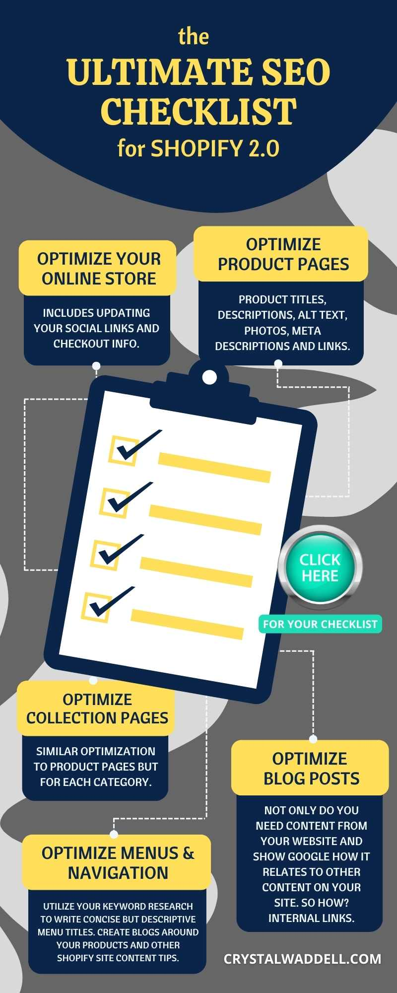 Let's talk Shopify SEO. This graphic has an overview of what is in the Ultimate SEO Checklist