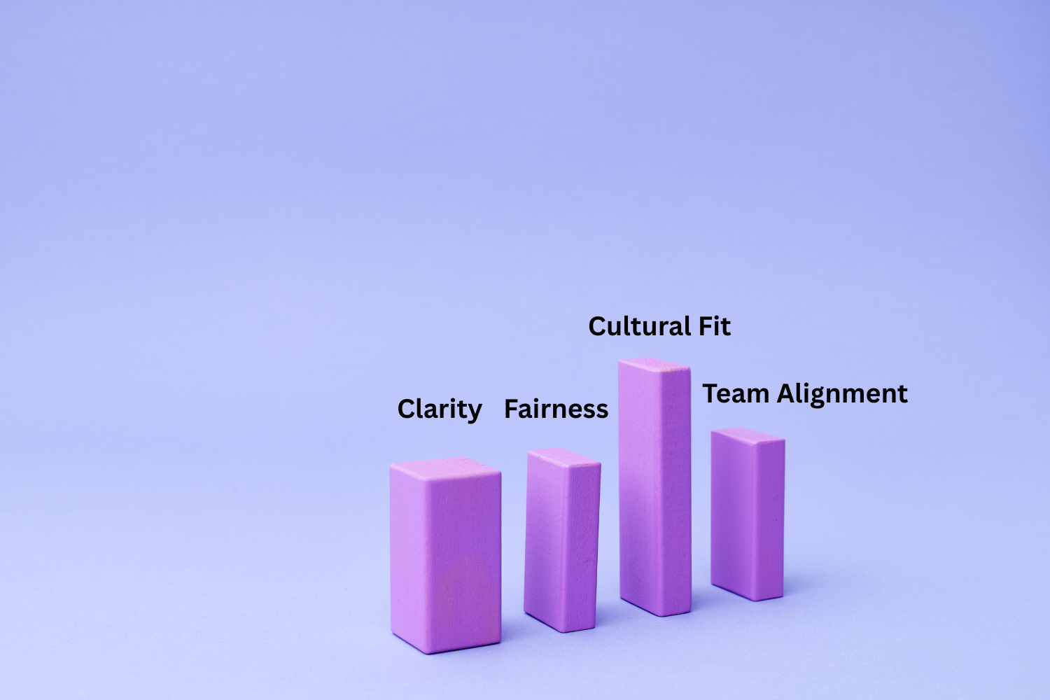 Bar graph labeled 'Clarity', 'Fairness', 'Cultural Fit', and 'Team Alignment.'