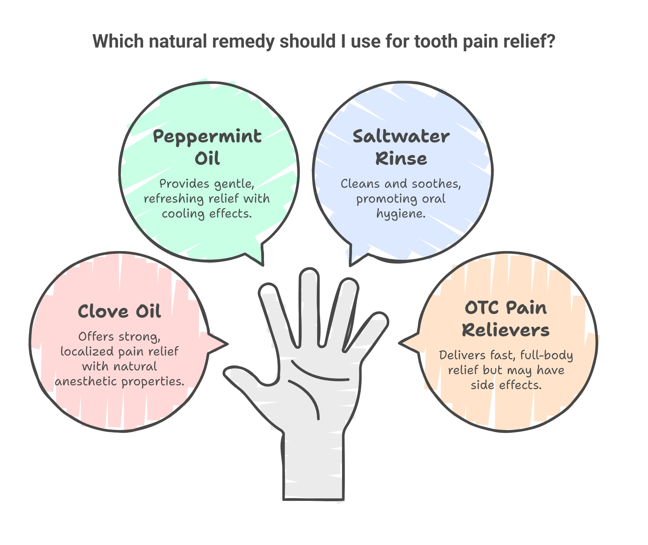 Comparing Clove Oil to Other Natural Remedies