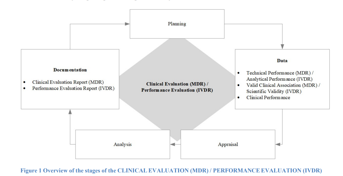 CER for software as a medical device