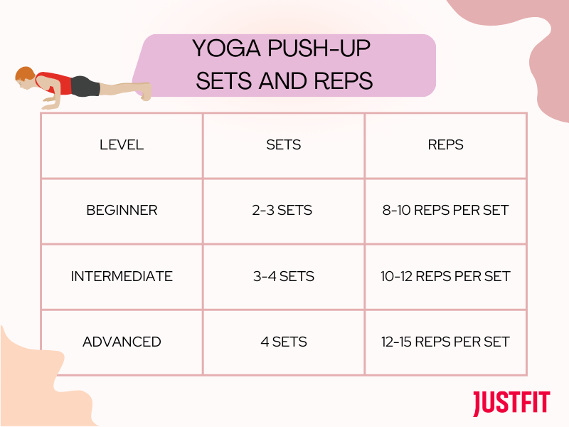 yoga push up steps and reps