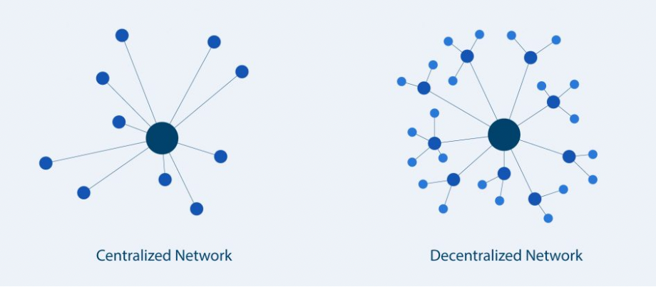 DeFi Crypto