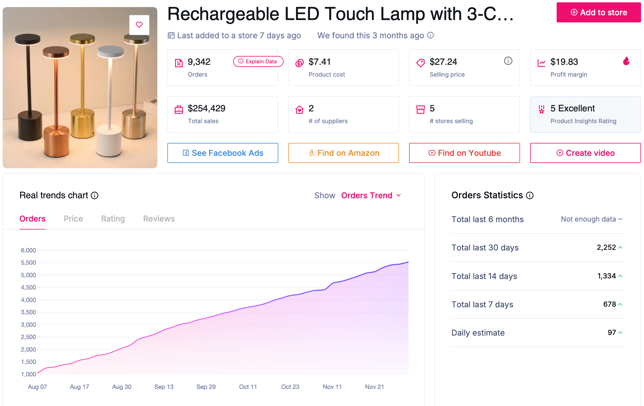 high demand products with low competition - LED touch lamp