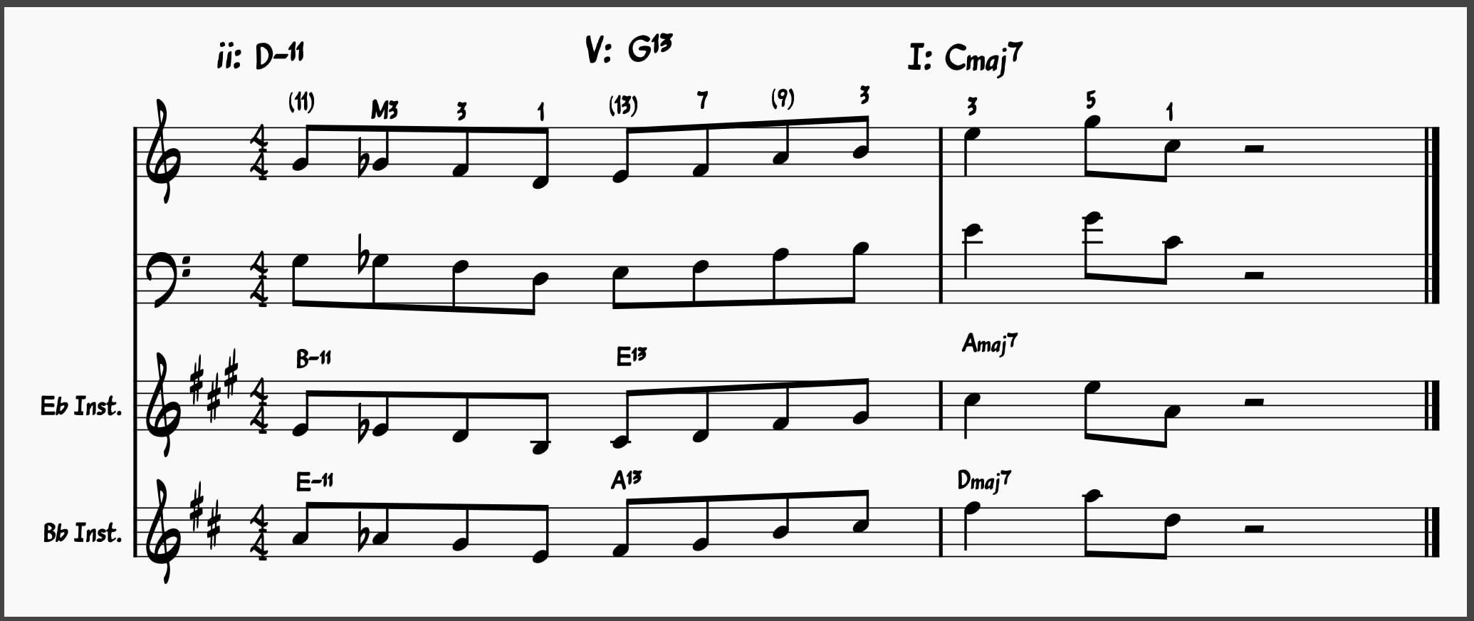 Jazz Lick 1: major ii-V-I