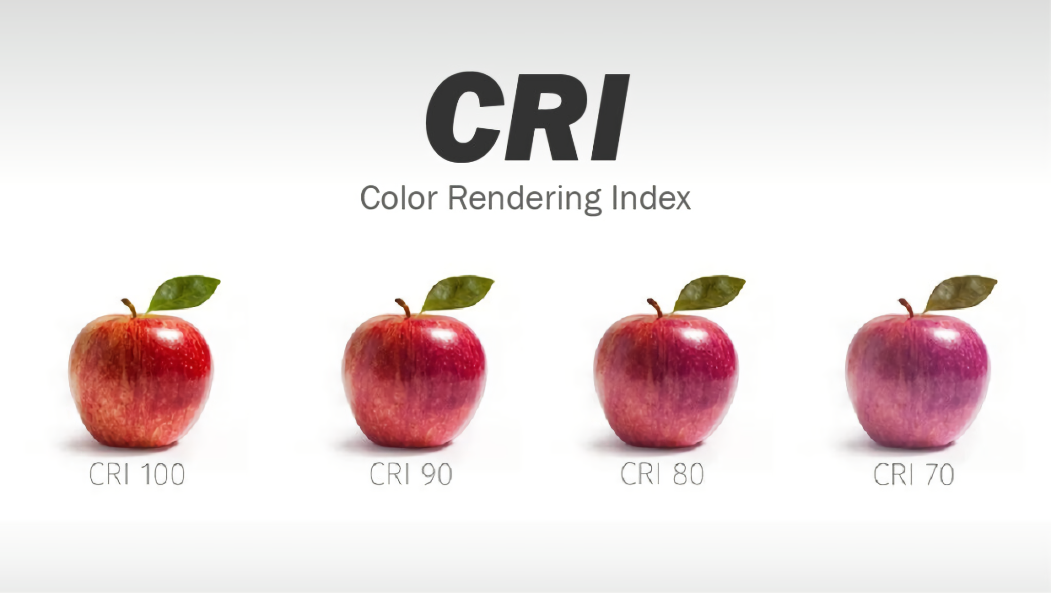 Saklaw ng CRI - Halimbawa ng Apple