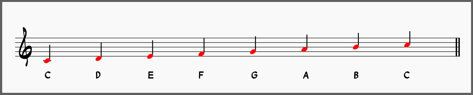 C major scale