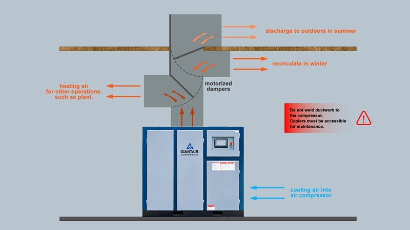 Heat recovery of air compressor