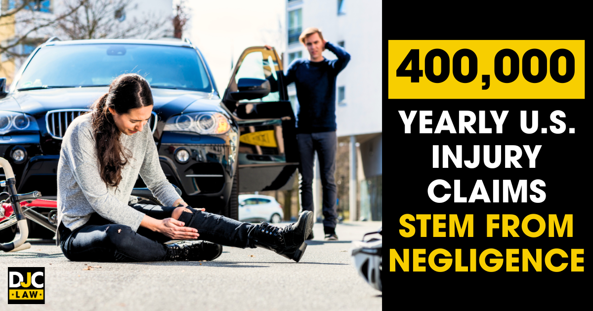 Injured cyclist after accident with bold text: “400,000 yearly U.S. personal injury claims caused by negligence.”