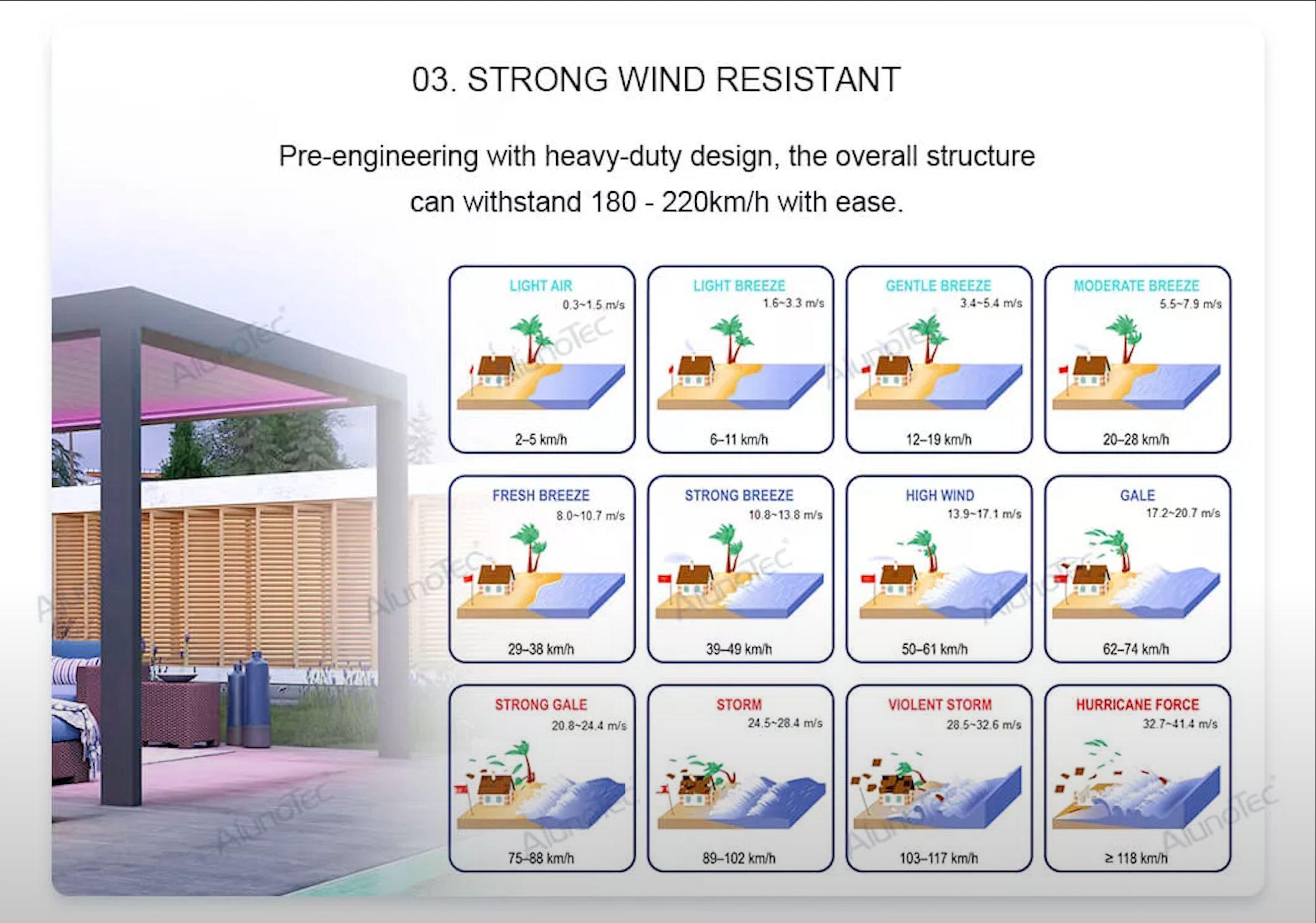 best way to understand gust strength