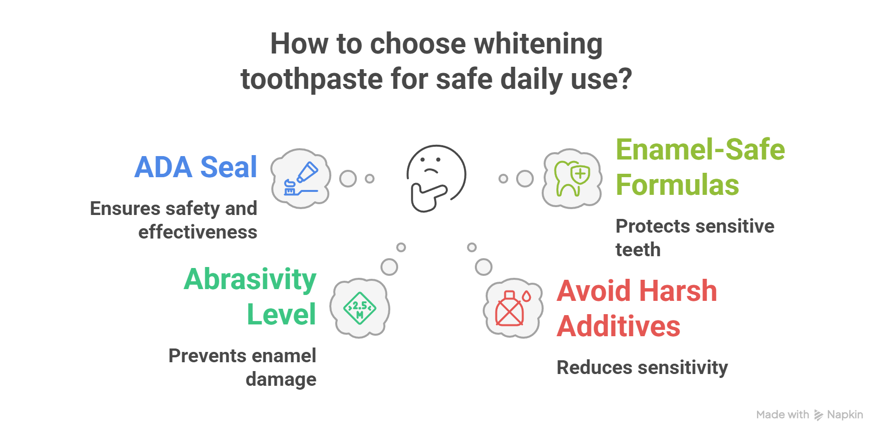How to Choose Whitening Toothpaste for Safe Daily Use