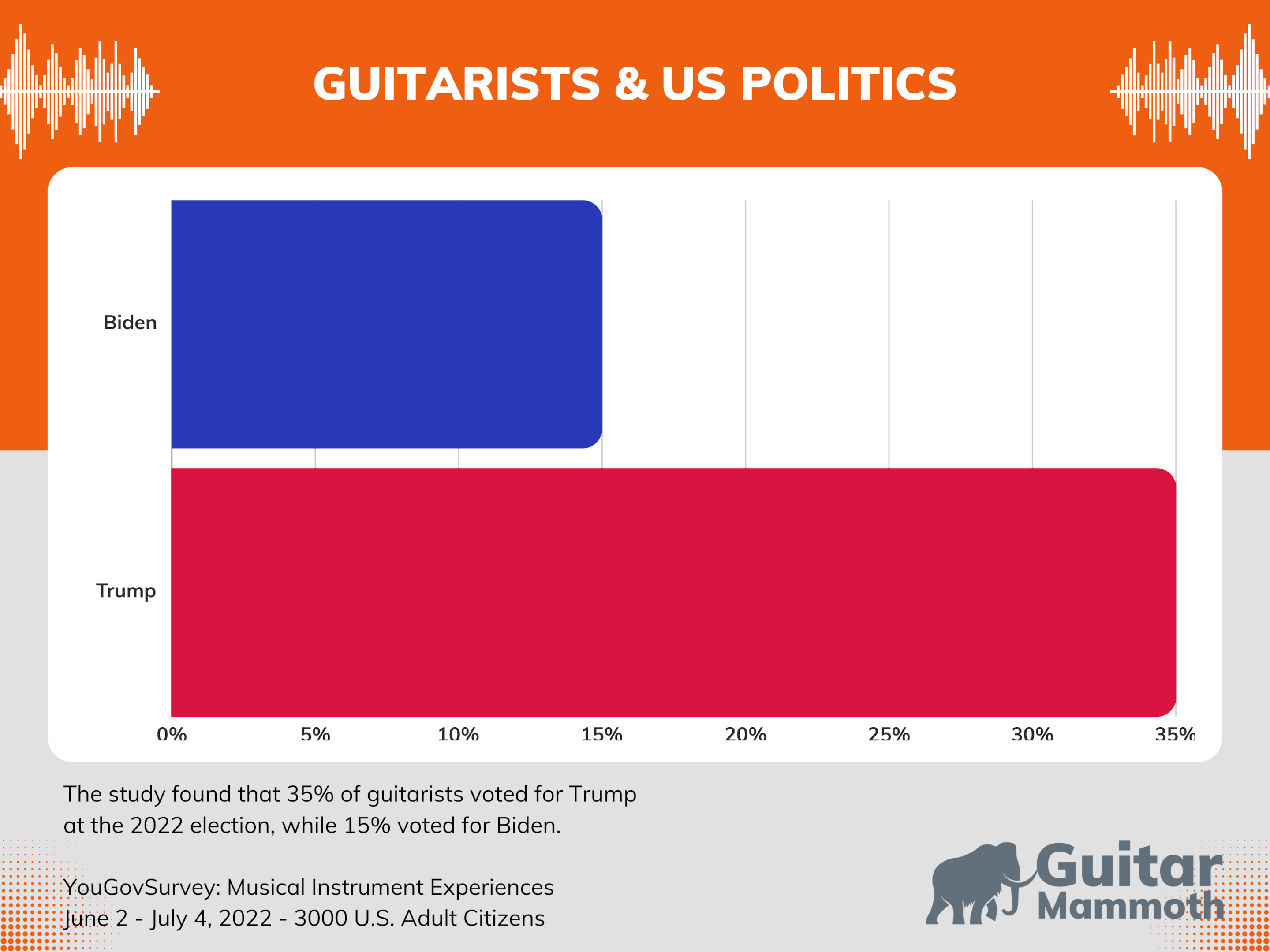 Latest Guitar Statistics And Incredible Facts (2024)