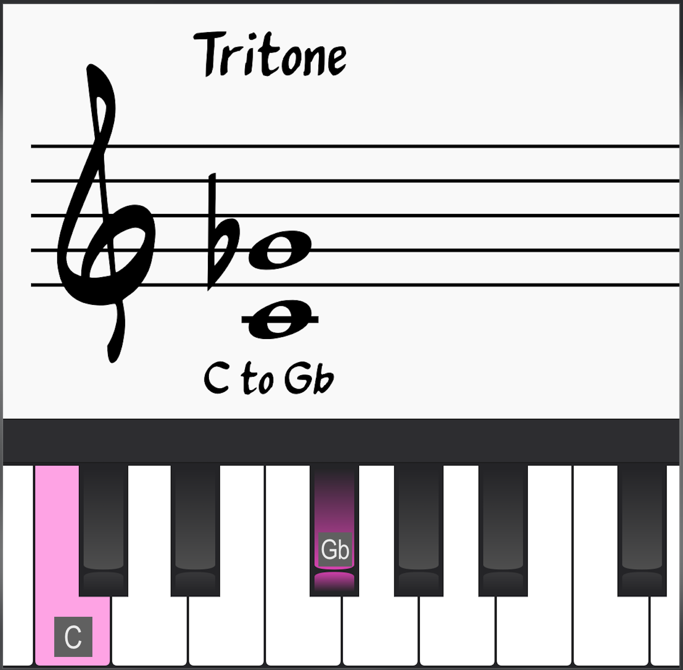 Tritone (Diminished Interval/Augmented Interval): C to F#/Gb