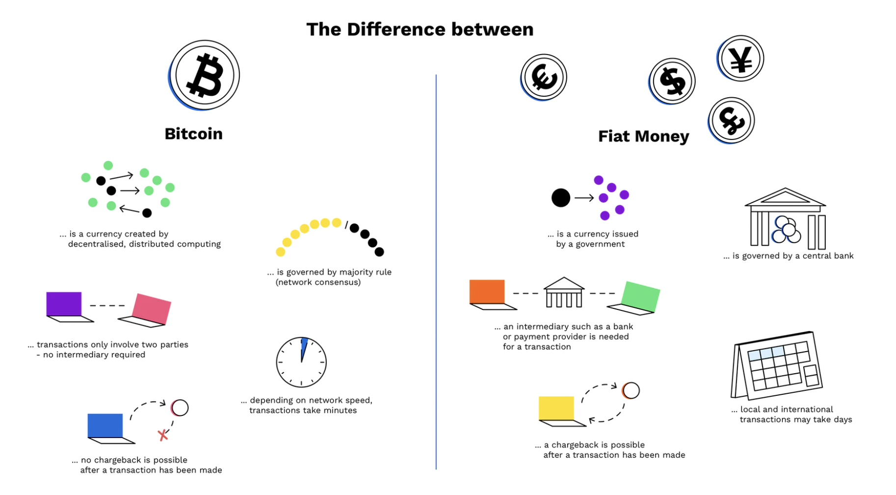 Bitcoin vs. Fiat Money | BitPanda