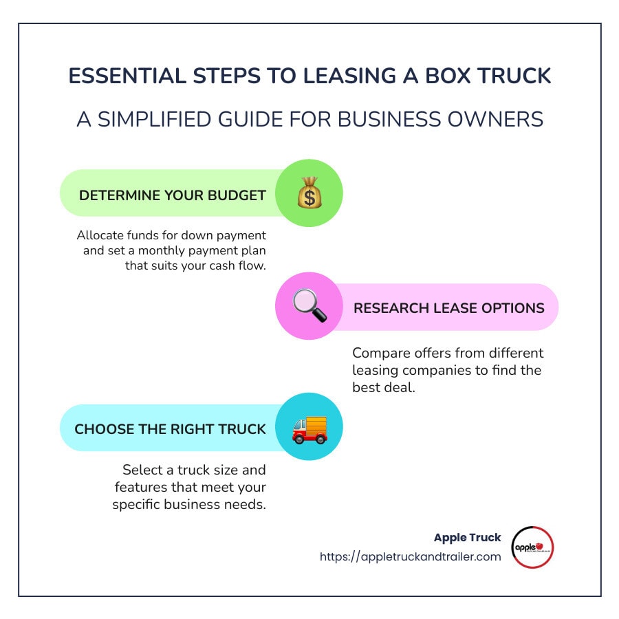 Essential Steps to Leasing a Box Truck - how to lease a box truck infographic infographic-line-3-steps-colors - box trucks - commercial vehicle