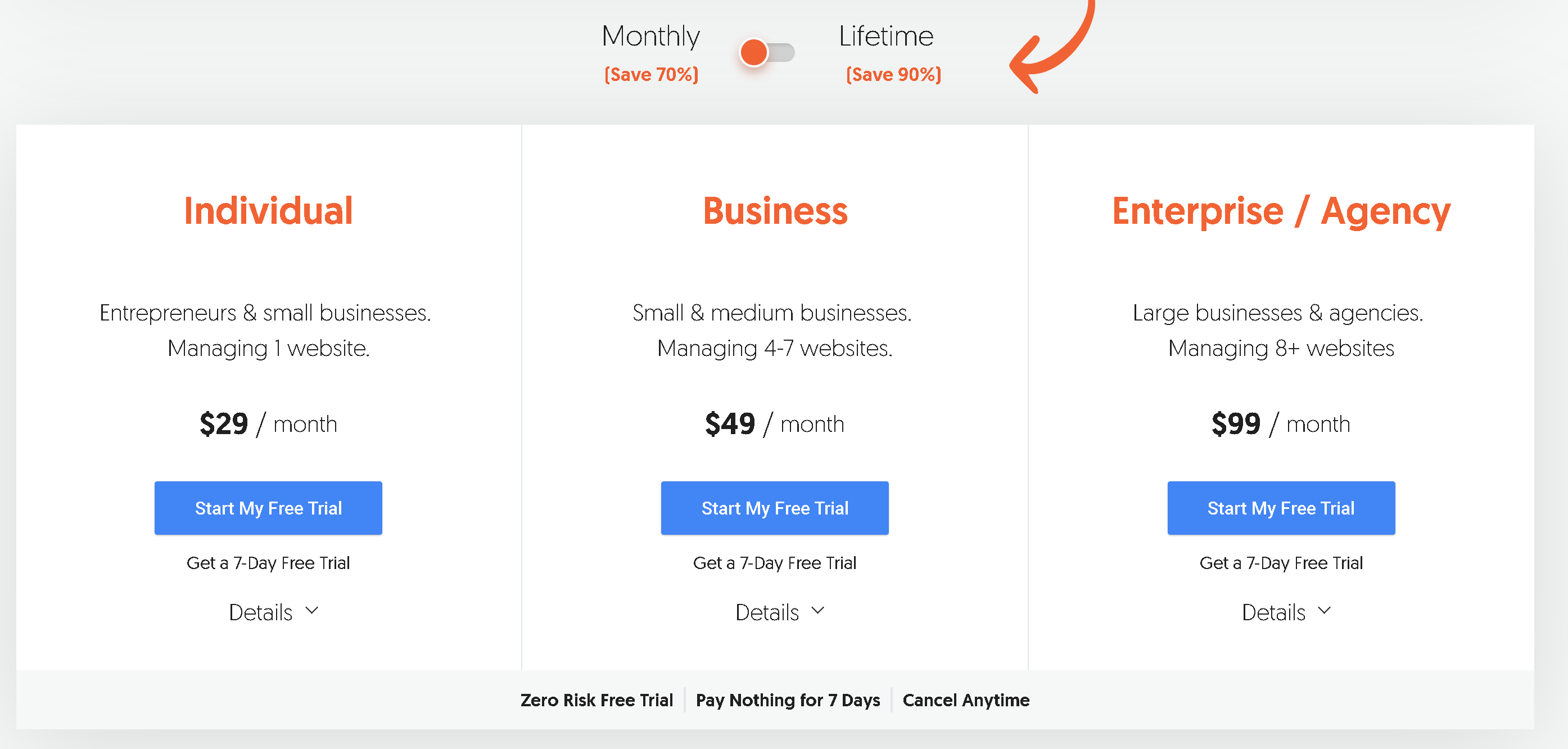 Ubersuggest's monthly plan