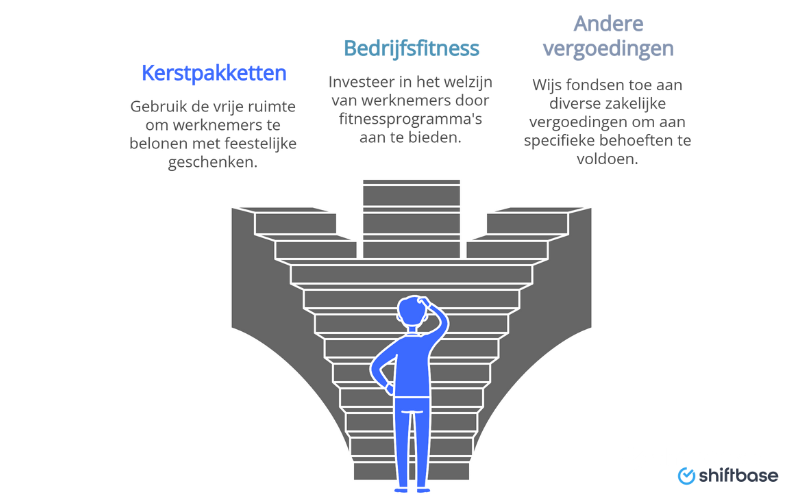 Vrije ruimte besteden