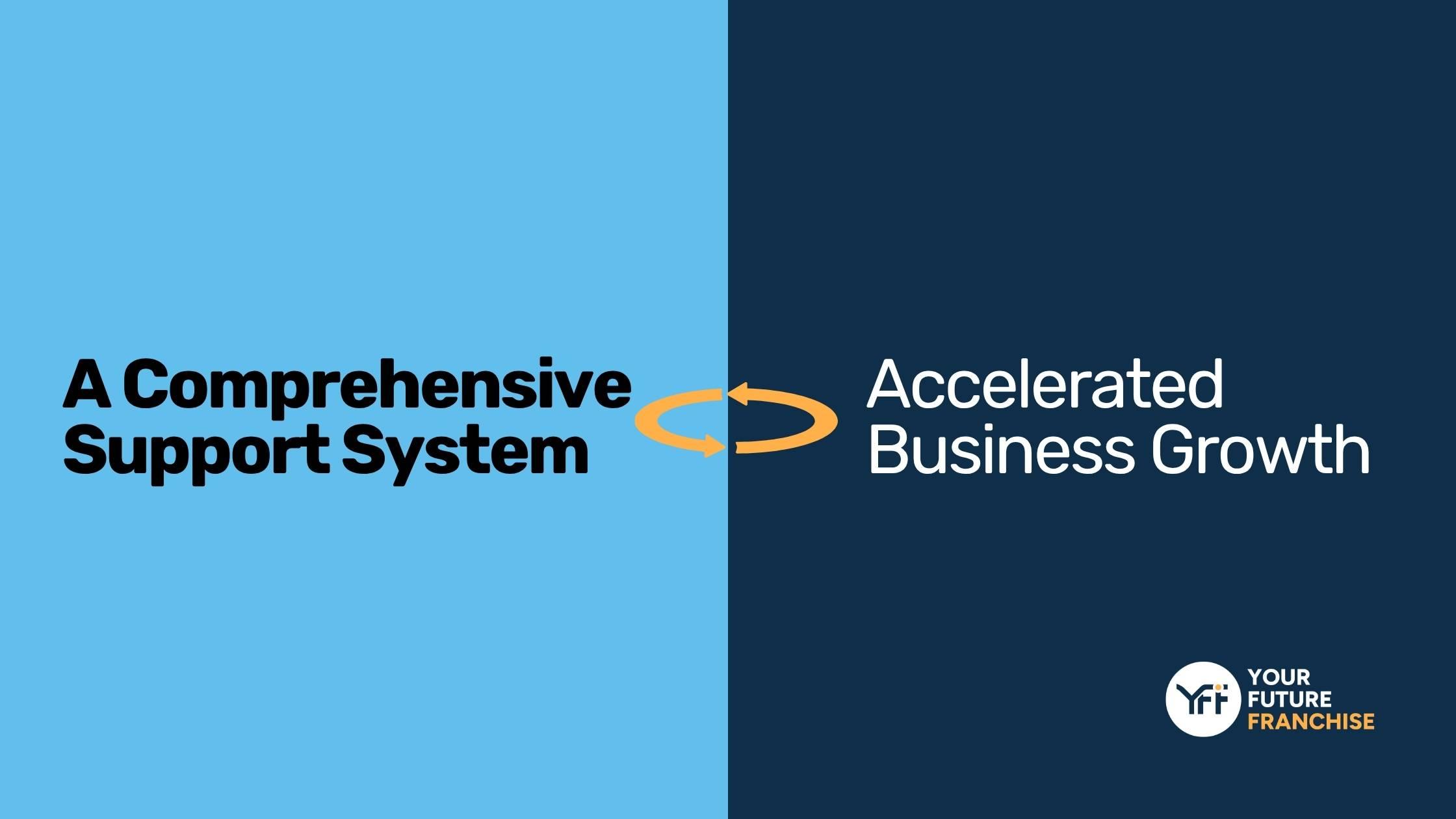 Franchising infographic about support system and accelerated growth