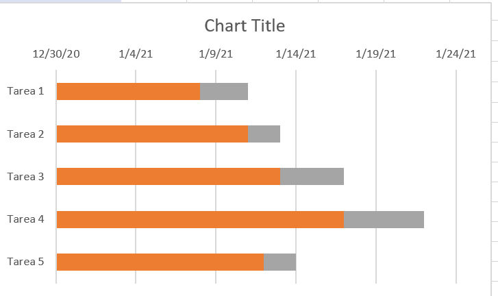 Cómo crear un cronograma en Excel