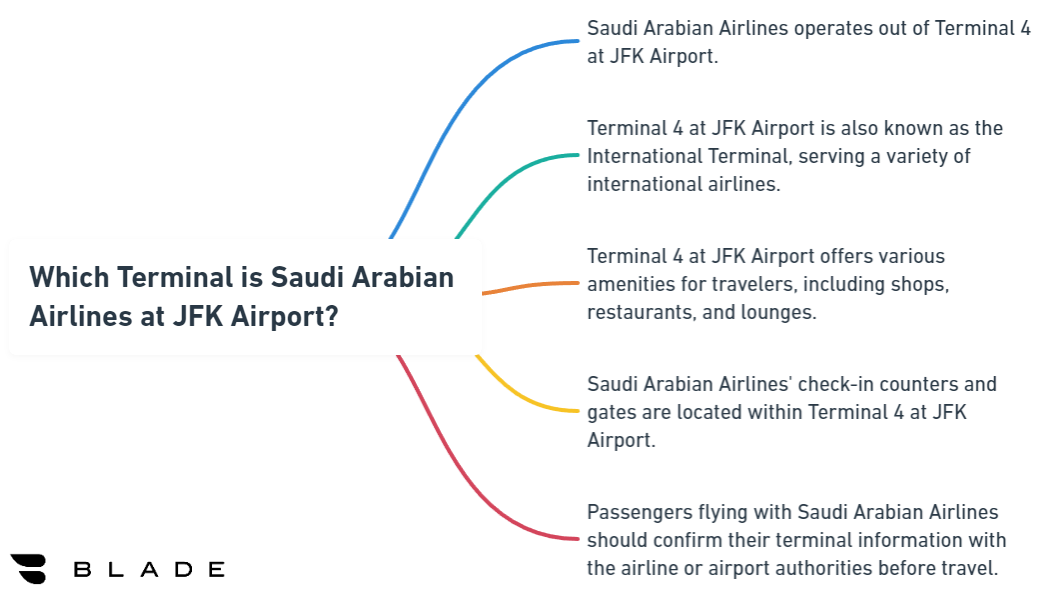 Which Terminal is Saudi Arabian Airlines at JFK Airport?