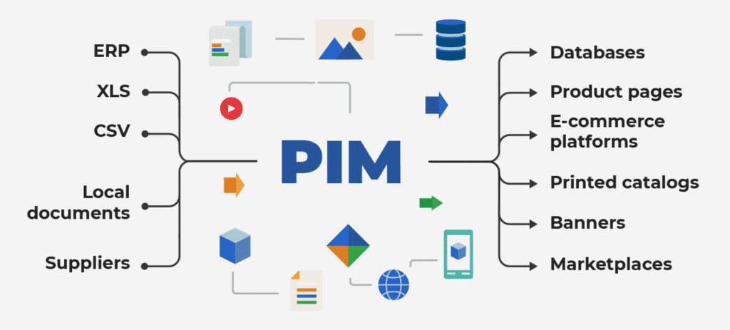 what is PIM scheme