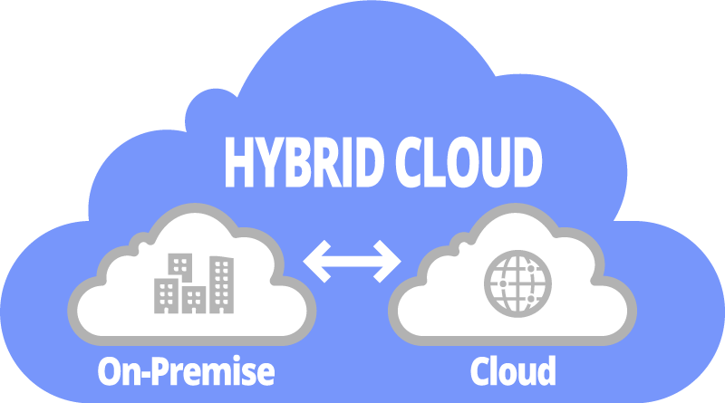 Cloud Deployment Models - Explanation And Comparison - Study CCNA