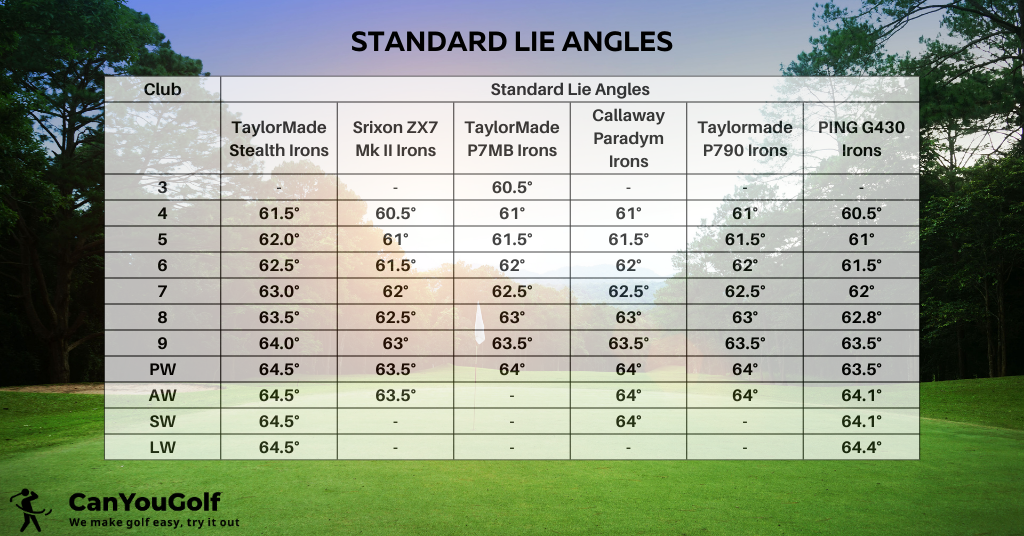 standard lie angles of golf sets