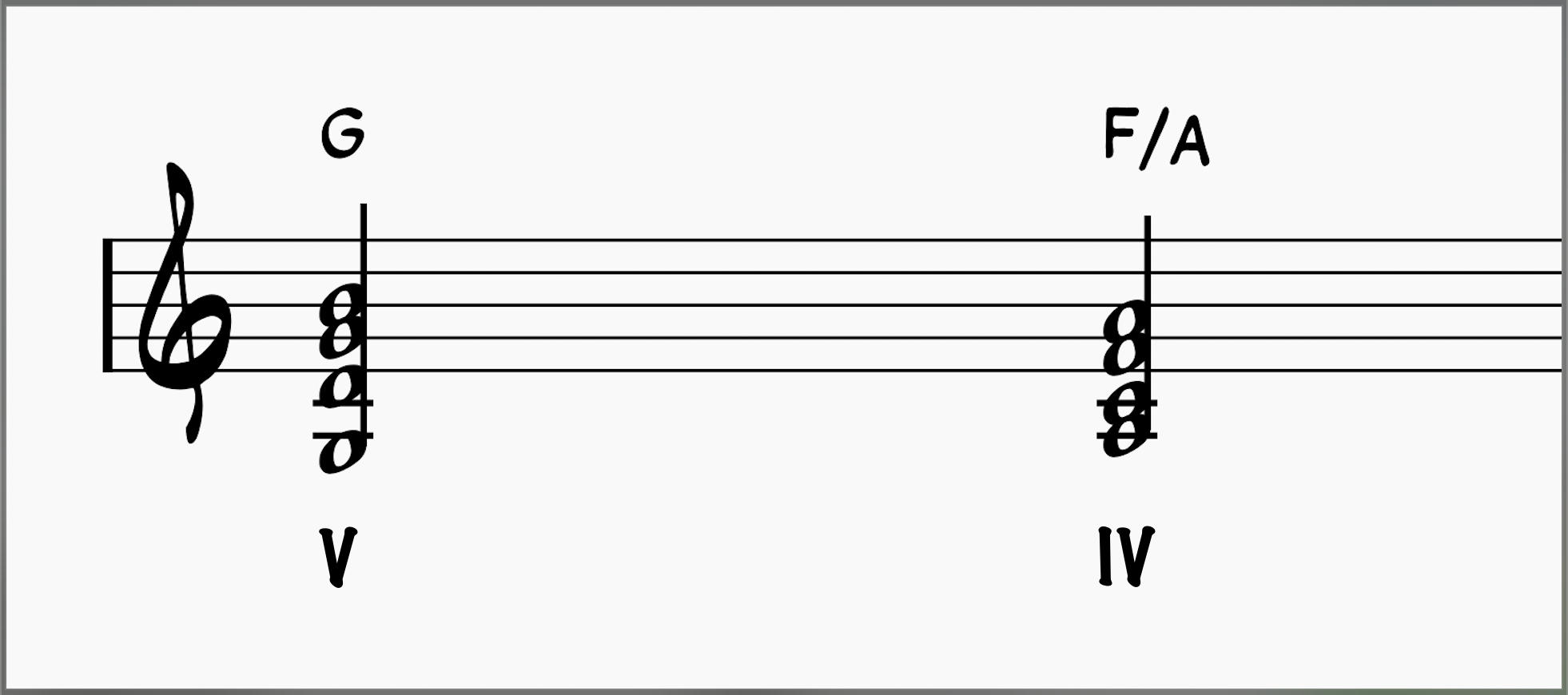 Deceptive cadence resolving to the IV chord