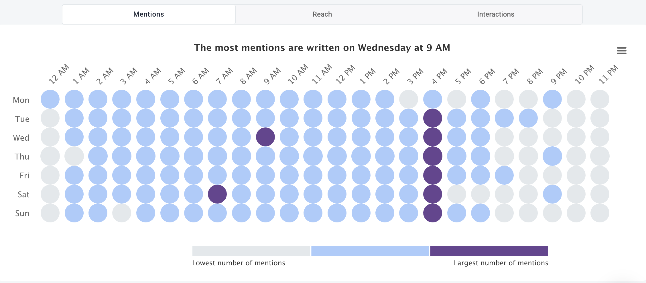 como obter mais engajamento no instagram? poste na hora certa com o ai brand24 hot hours