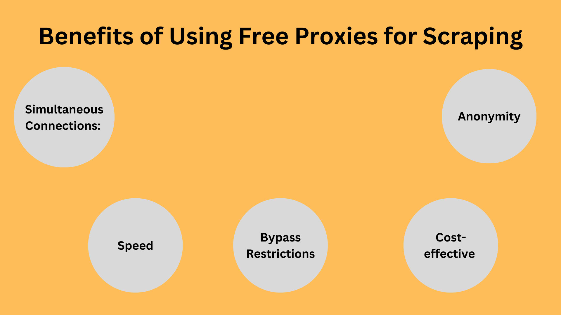 Benefits of using free proxy for scraping